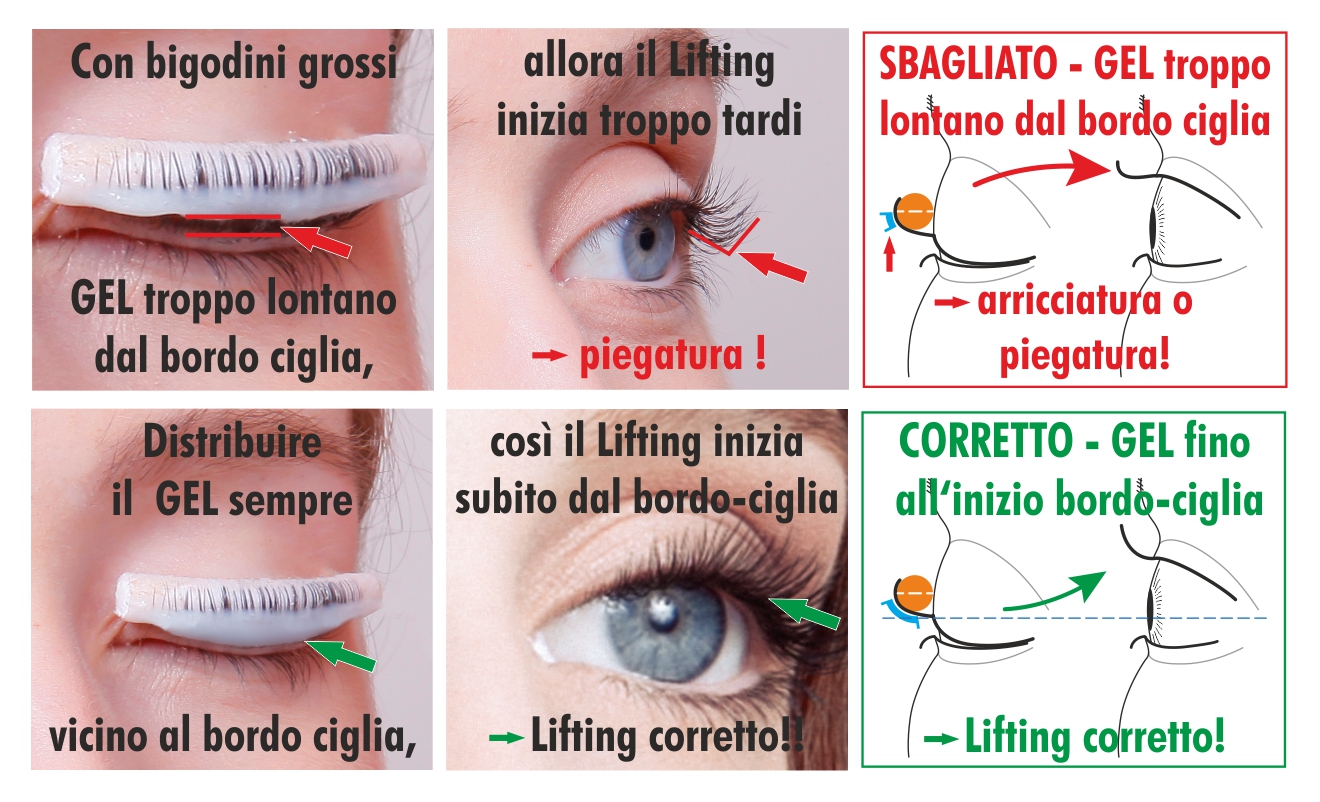 Consigli per Laminazione CLASSICO Applicare correttamente gel con bigodini molto grandi Consigli per Laminazione CLASSICO Applicare correttamente gel con bigodini molto grandi